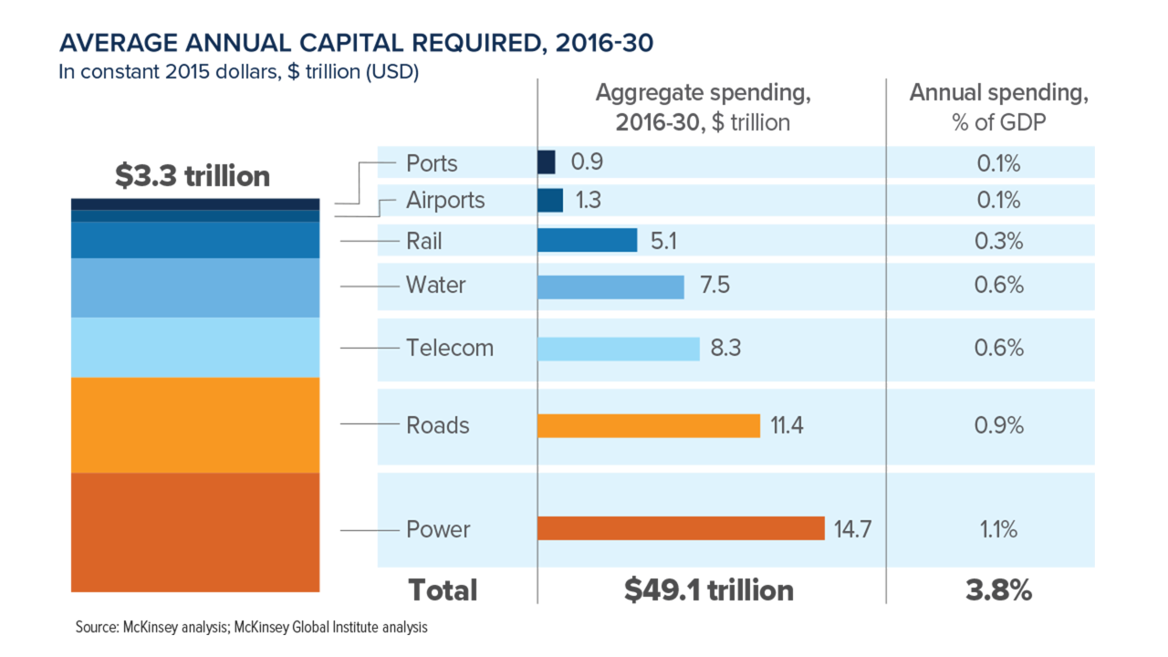 Average annual capital